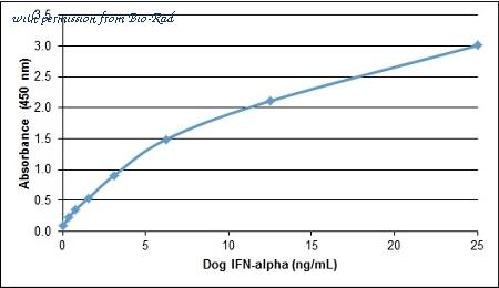 Bio-Rad AHP2976 image 1