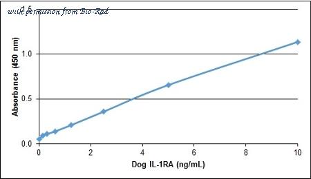 Bio-Rad AHP2979 image 1
