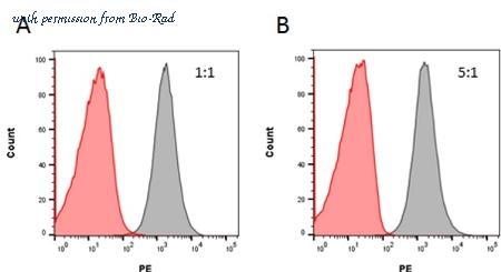 Bio-Rad HCA061 image 1