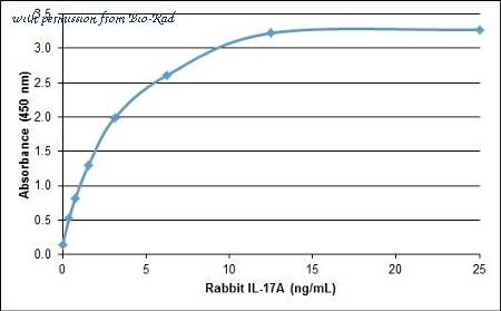 Bio-Rad AHP2990B image 1
