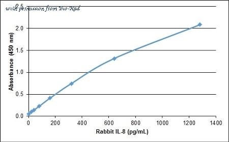 Bio-Rad AHP2992 image 1