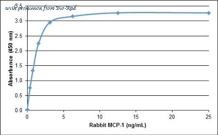 Bio-Rad AHP2994B image 1