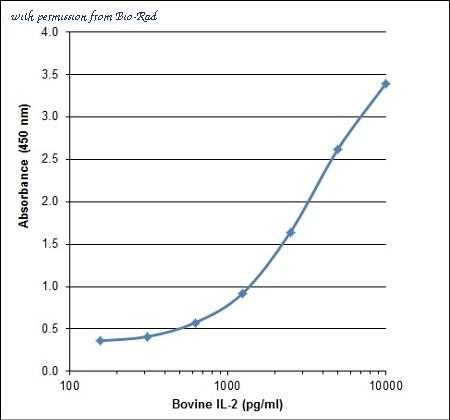 Bio-Rad HCA267 image 1