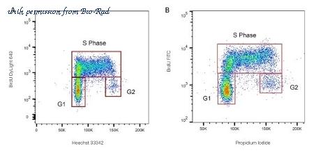Bio-Rad MCA2483GA image 1