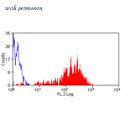 Bio-Rad MCA2418A647 image 1