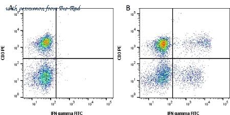Bio-Rad BUF074 image 1