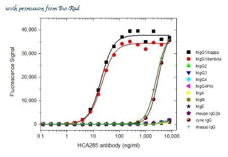 Bio-Rad HCA285P image 1