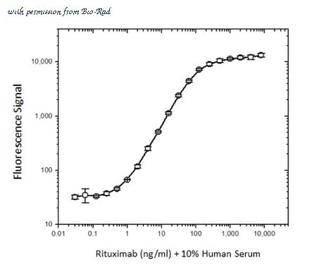 Bio-Rad MCA2260G image 1