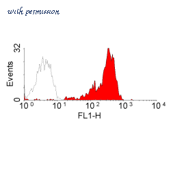 Bio-Rad MCA1278 image 1