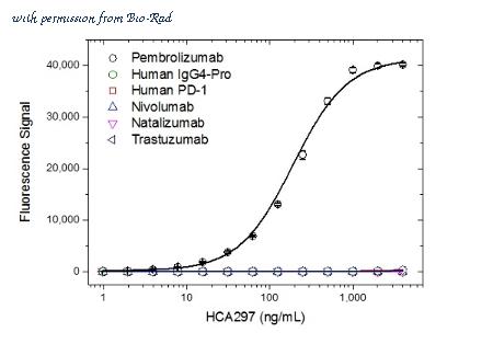 Bio-Rad HCA297 image 1