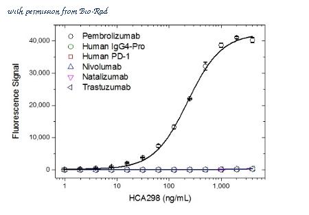 Bio-Rad HCA298 image 1