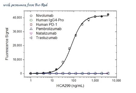 Bio-Rad HCA299 image 1