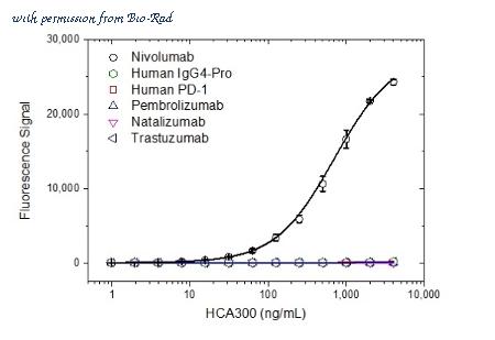 Bio-Rad HCA300 image 1