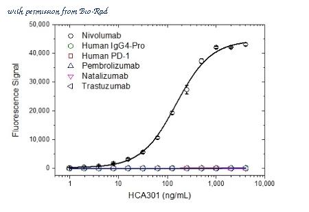 Bio-Rad HCA301 image 1