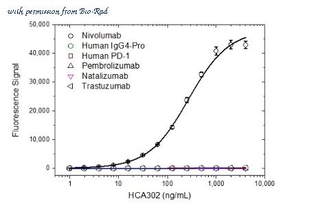 Bio-Rad HCA302 image 1