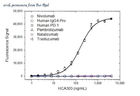 Bio-Rad HCA303 image 1