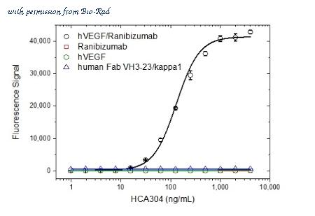 Bio-Rad HCA304 image 1