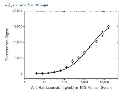 Bio-Rad HCA305 image 1