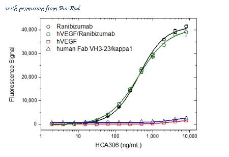 Bio-Rad HCA306 image 1