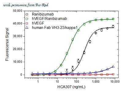 Bio-Rad HCA307 image 1