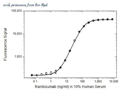 Bio-Rad PHP293 image 1