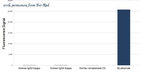 Bio-Rad HCA312 image 1