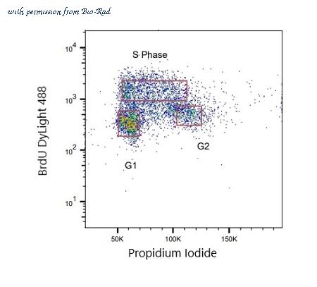 Bio-Rad HCA323 image 1