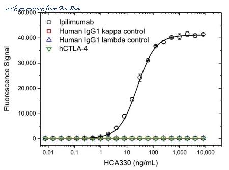 Bio-Rad HCA330 image 1