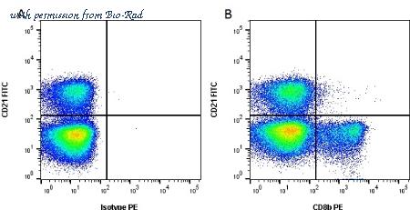 Bio-Rad MCA1654GA image 1