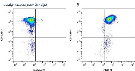 Bio-Rad MCA2059A700 image 1