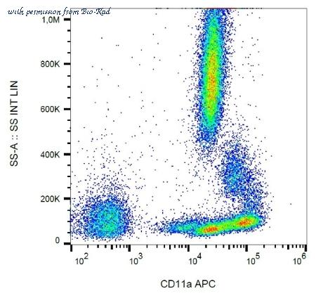 Bio-Rad MCA6115APC image 1