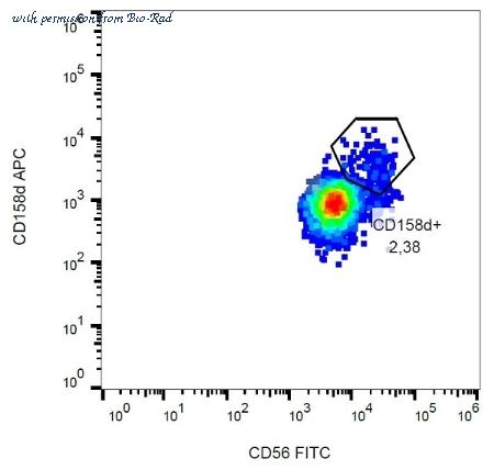 Bio-Rad MCA6122 image 1