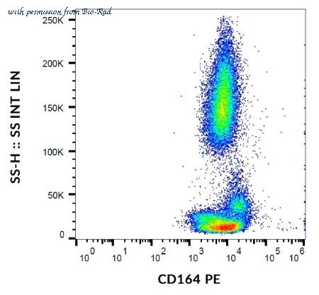Bio-Rad MCA6124 image 1