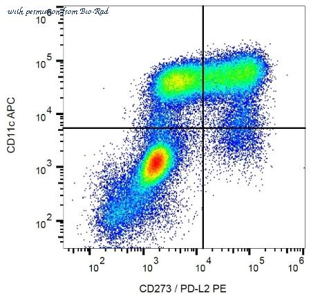 Bio-Rad MCA6131 image 1