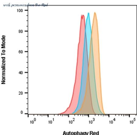 Bio-Rad APO010A image 1