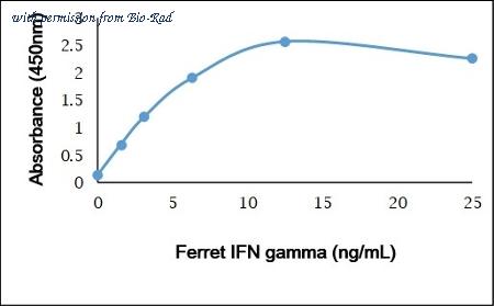 Bio-Rad PFEP001 image 1
