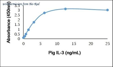 Bio-Rad PPP032 image 1