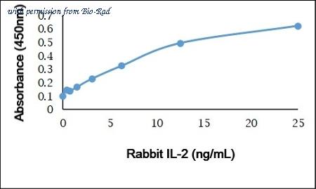Bio-Rad PRABP012 image 1