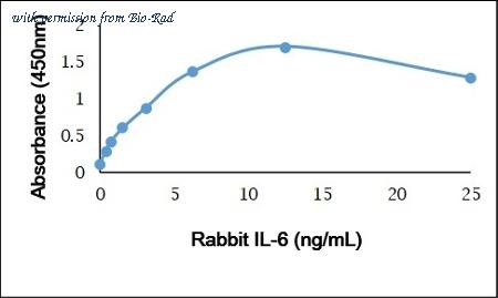 Bio-Rad PRABP015 image 1