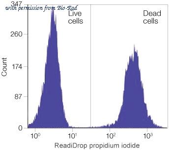 Bio-Rad 1351101 image 1