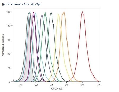 Bio-Rad 1351201 image 1