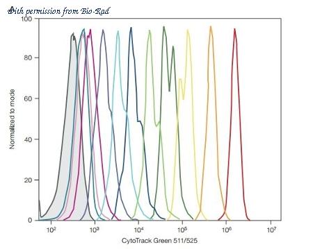 Bio-Rad 1351203 image 1