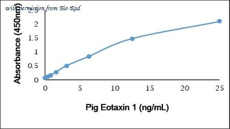 Bio-Rad AHP2821B image 1