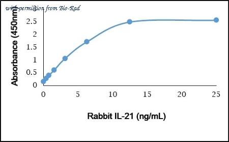 Bio-Rad AHP2826 image 1