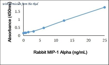 Bio-Rad AHP2828 image 1