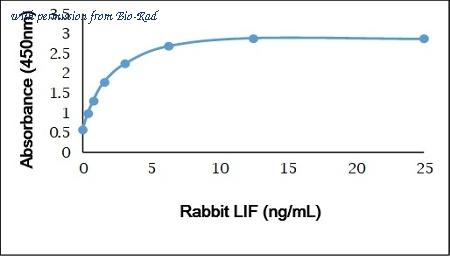 Bio-Rad AHP2832B image 1