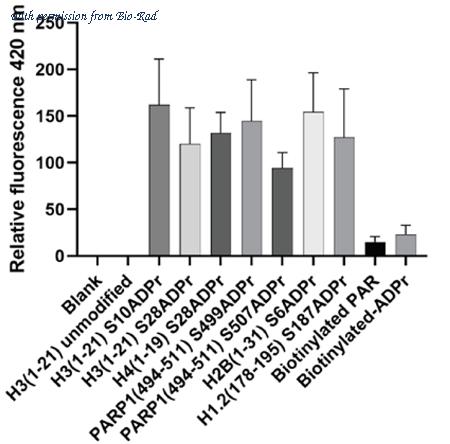 Bio-Rad HCA353 image 1