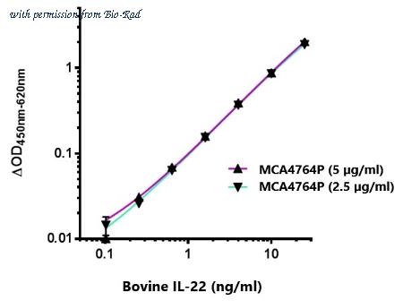 Bio-Rad HCA363 image 1