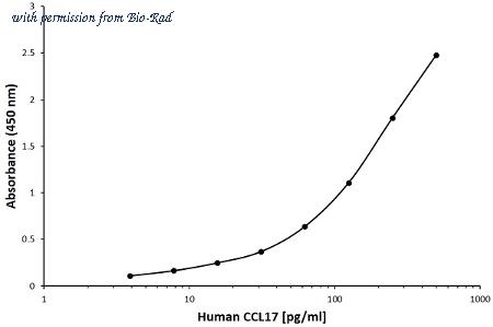 Bio-Rad MCA6181B image 1