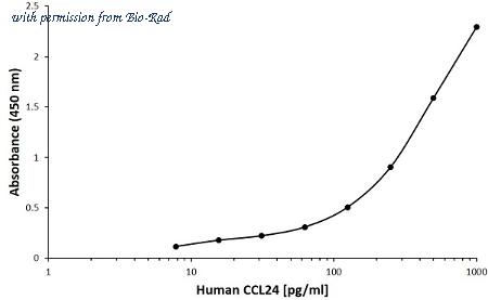 Bio-Rad MCA6183B image 1